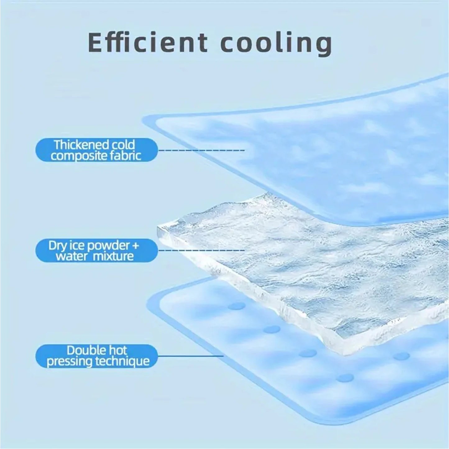 Instant Cool Gel Pet Mat for Dogs & Cats, Durable Comfort